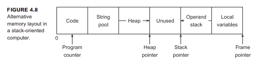 It might be deemed unsatisfactory to locate the literal pool in high memory. An alternative...