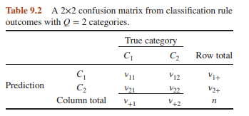 Return to the urban vulnerability study from Example 9.2.2 and view the collection as a standalone...-7