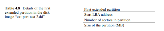 Analyze the First Extended Partition, and Fill Out the Following Table with Details of the Partition...