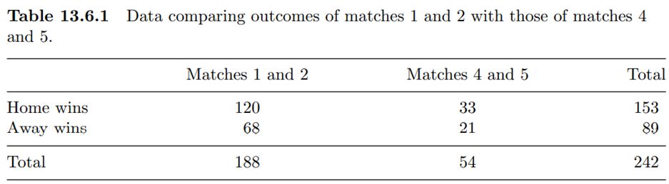 (Home advantage in sport competitions1) The Davis Cup is the annual tennis tournament for men’s...-2