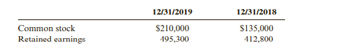 Nichols Inc. reported the following amounts on its balance sheet at the end of 2019 and 2018 for...