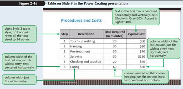 Powder Coating Power Plus Yung Hoang owns Powder Coating Power Plus, a company that uses a process...-2