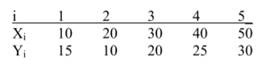 Suppose the following data set is given: a. Calculate the Mean (=Average) of Xi