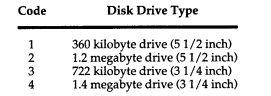 Each disk drive in a shipment of these devices is stamped with a code from 1 through which indicates...