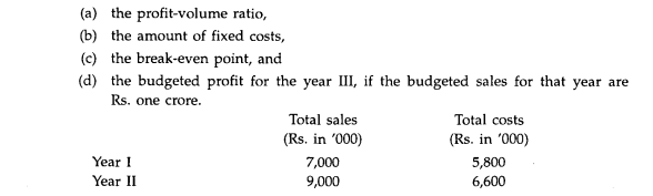 The following figures relating to the performance of a company for the years I and II are available....