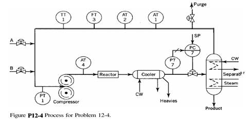 Consider the process shown in Fig. P12-4. In the reactor, the principal reaction is A + 2B --+...-2