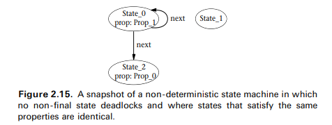 A Kripke model is a state machine with a non-empty set of initial states init, a mapping prop from...-2