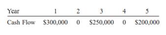 For the cash flow shown below, determine the future worth in year 5 at an interest rate of 10% per...