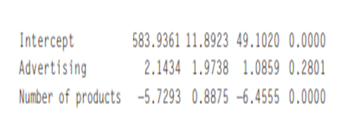 Unitrust sales. A bank’s marketing manager is analyzing the monthly sales of their unitrust...