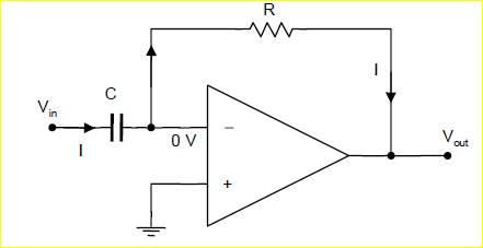 (a) Show how the circuit below acts as an analog differentiator (b) The differentiator shown above...