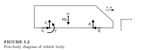 how that for a disk of radius R that is propelled by pushing it at its center, similar to Figure...-2