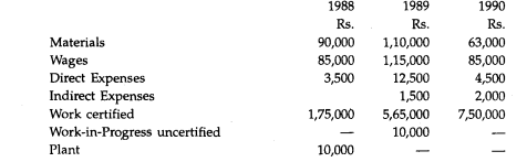 The following information relates to a contract for Rs. 7,50,000 (the contractee paying 90% of the...-1