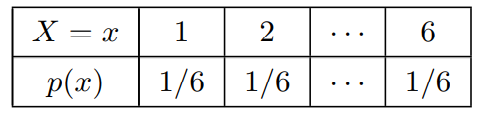 (Uniform distribution) Consider an experiment of tossing a fair die and observing the number that...