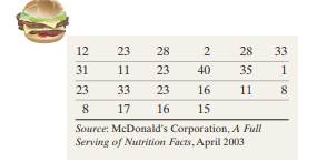 Grams of Fat in a McDonald’s Breakfast The following data represent the number of grams of fat in...