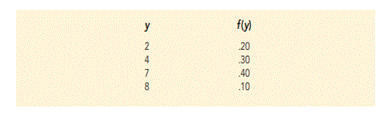 The following table provides a probability distribution for the random variable x. a. Compute E(x),...-1