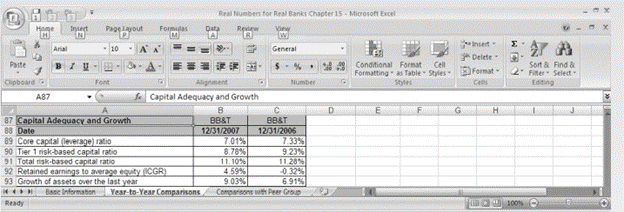 Chapter 15 describes the management of capital in a depository institution and the tasks capital...-1