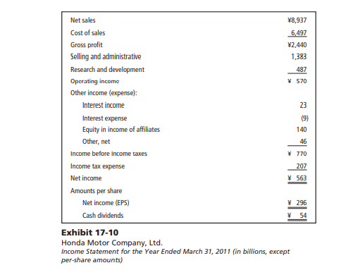 Financial Ratios Honda Motor Company is a Japanese company with sales equivalent to more than $100...-1