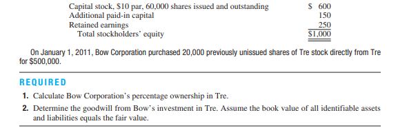 Calculate percentage ownership and goodwill on investment acquired directly from investee Tre...
