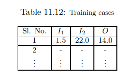 An optimal FLC (Mamdani Approach) is to be developed using a binary-coded GA to predict input-output...-4