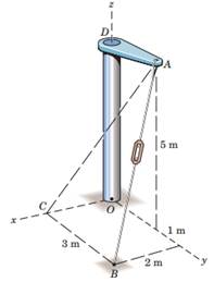 The turnbuckle is tightened until the tension in the cable AB equals 2.4 kN. Determine the vector...