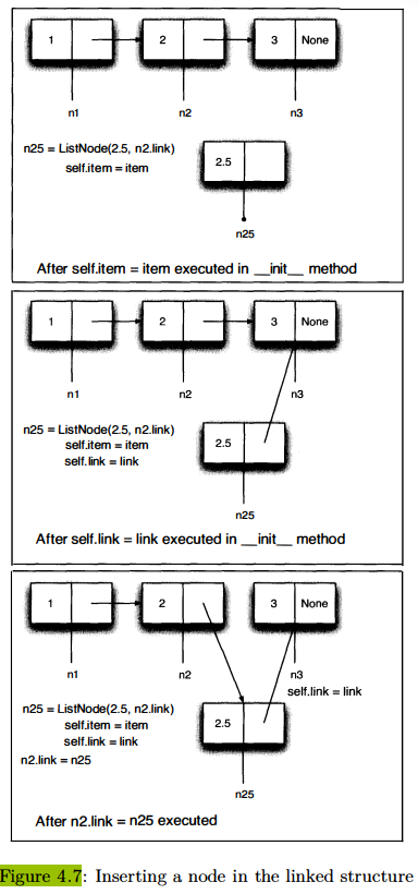 What would be the reference count of each of the four List Node objects if the statement n25 = List...