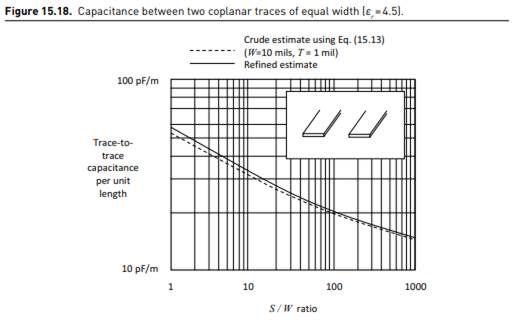 Using Eq. (15.13), calculate the parasitic capacitance per unit length and total capacitance between...-1