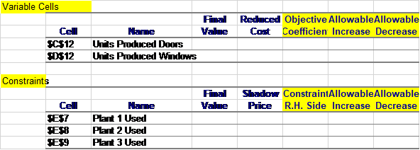 Part a: Reconsider the Wyndoor glass case study introduced in Section 2.1 (the Excel file is...