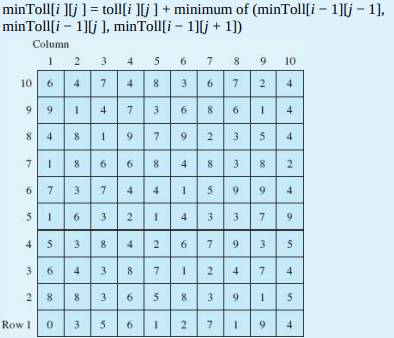 Each square of the following 10 × 10 checkerboard has a toll associated with it that must be paid...