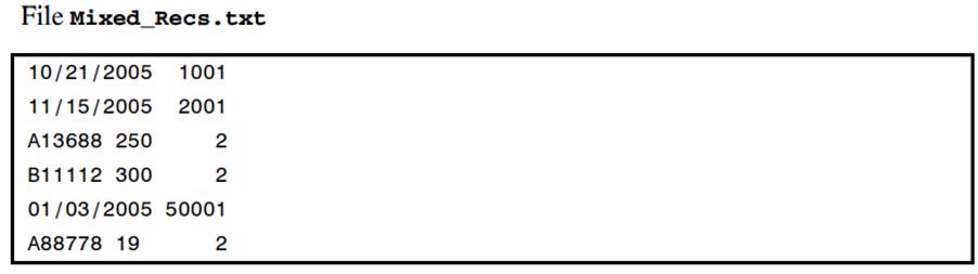 The raw data file Mixed_Recs.txt contains two types of records. Records with a 1 in Column 16...-1