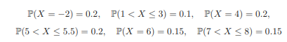 Show that the following distribution is a probability mass function. Construct a plot of the...