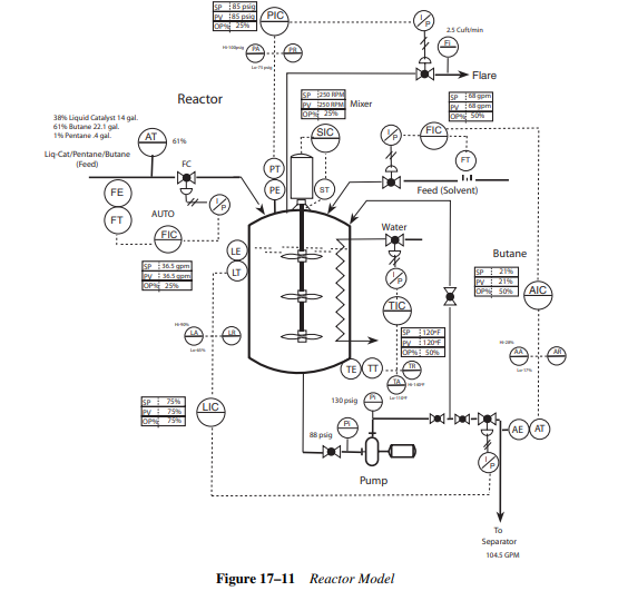 How are checklists used to troubleshoot problems? List the various instruments used in...-1