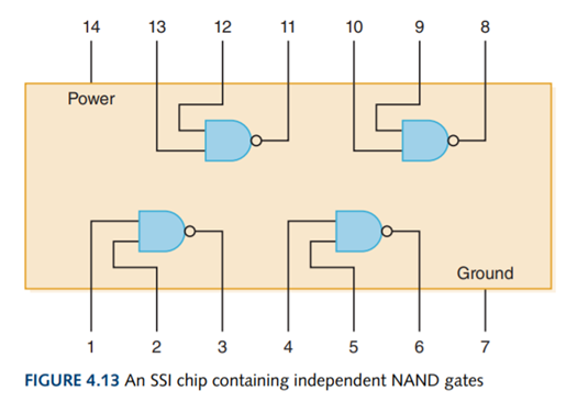 In the chip shown in Figure 4.13, what are the pins used for?