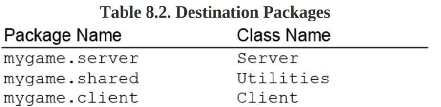 Which line of code will you need to add to each source file to put each class in the right package?