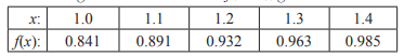 The pressure p of wind corresponding to velocity v is given by the following data. Estimate p when v...-2