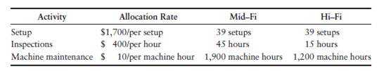 Using ABC to compute product costs per unit [15 min] Jaunkas, Corp., manufactures mid-fi and hi-fi...-2