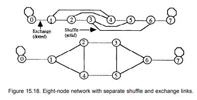 Graph embedding Which of the following embeddings is possible? Why (not)? a. Dilation-1 embedding of...-2