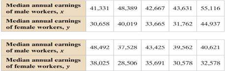 Finding the Coefficient of Determination and the Standard Error of Estimate, use the data to find...-2