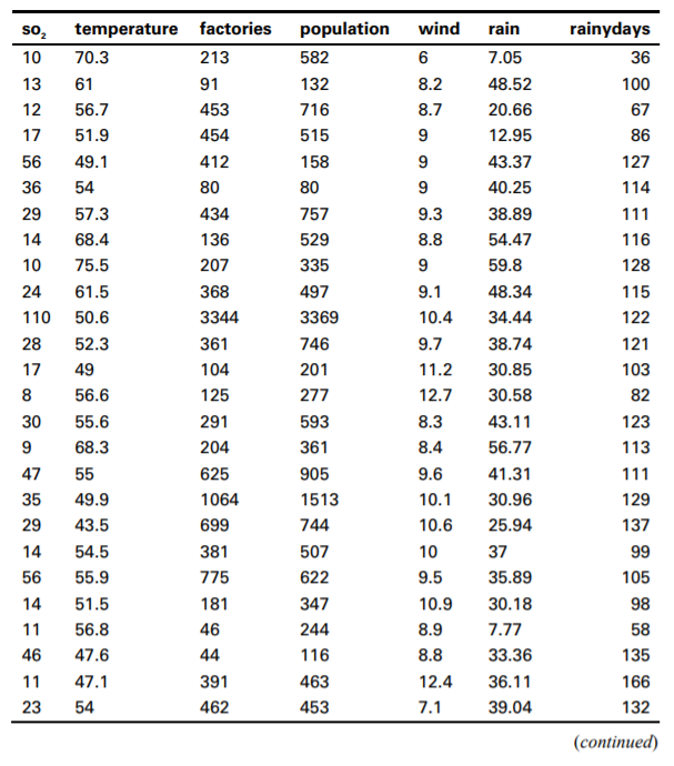 The data in the Microsoft Office Excel spreadsheet usair.xls, mentioned in Chapter 1, relate to air...-1