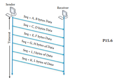 Repeat Problem 15.6 given the following data: A = 200, B = 100, C = 300, D = 100, E = 400, F = 100,...