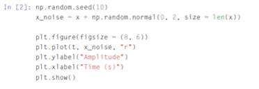 We implemented the DFT previously. Can you implement the inverse DFT in Python similarly? Use the...-1