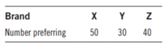 a. The producers of Brand X conduct a survey of consumer preferences to see if there is a difference...-2