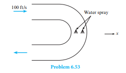 A hot gas stream enters a uniform-diameter return bend as shown. Th e entrance velocity is 100 ft...