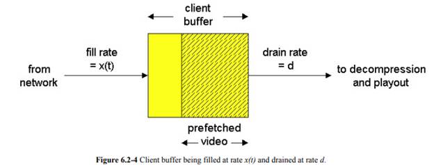 Figures 6.2-2, 6.2-3 and 6.2-4 present three schemes for streaming stored media. What are the...-3