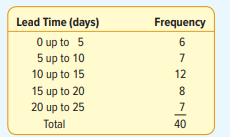 A large Internet retailer is studying the lead time (elapsed time between when an order is placed...-1