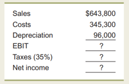 Calculating OCF Consider the following income statement: Fill in the missing numbers and then...