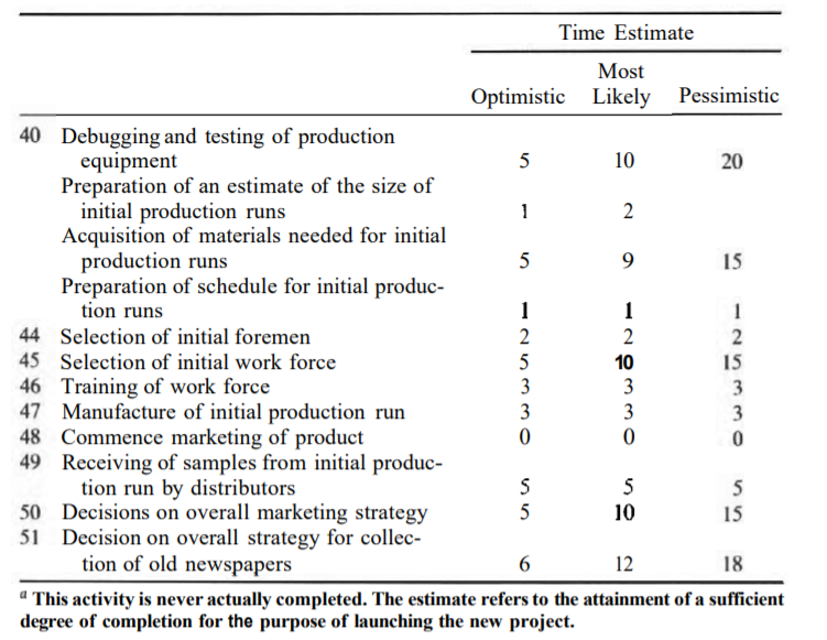 An entrepreneur wants to start a recycled paper products plant, for which he has drawn up a list of...-4