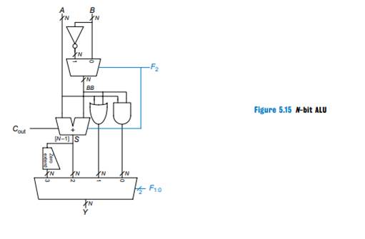 Design the following comparators for 32-bit numbers. Sketch the schematics. (a) not equal (b)...