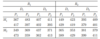 Two breeds of rabbits (R1, R2) are fed two types of diet (D1, D2) supplemented with two levels of...