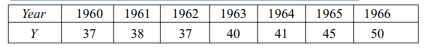 Fit a straight line trend to the following series of production data: Y values being the average...