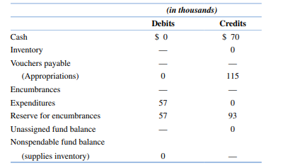 Inventory transactions can be derived from a limited amount of data. The following schedule shows...